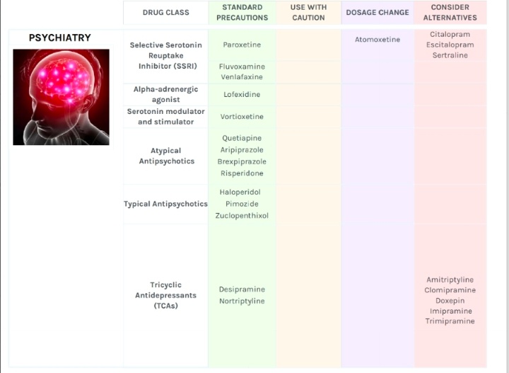 Image of Drugs & Genetic Compatibility 
